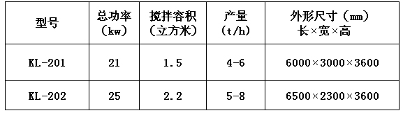 KL-20型干粉砂漿膩?zhàn)臃墼O(shè)備 干粉砂漿生產(chǎn)線 第1張 KL-20型干粉砂漿膩?zhàn)臃墼O(shè)備 干粉砂漿生產(chǎn)線 第1張